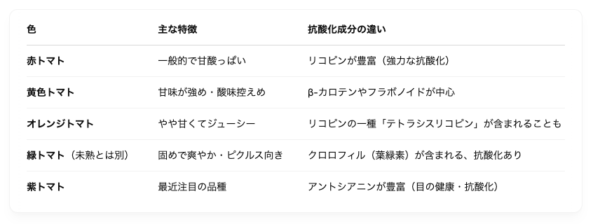 トマトの識別特徴