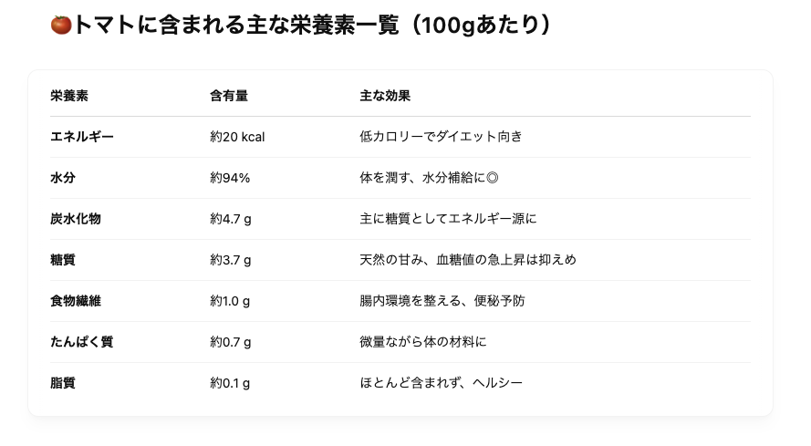 トマトに含まれる主な栄養素一覧表