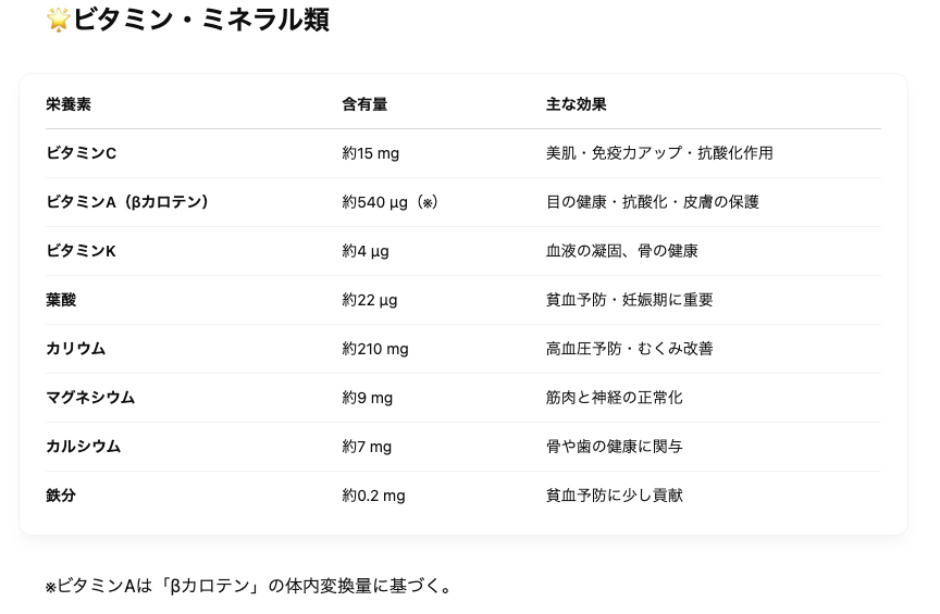 ビタミン・ミネラル類表