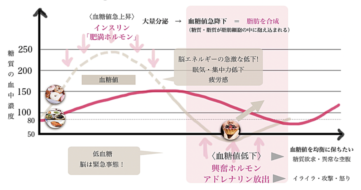 きな粉 ココア 効果