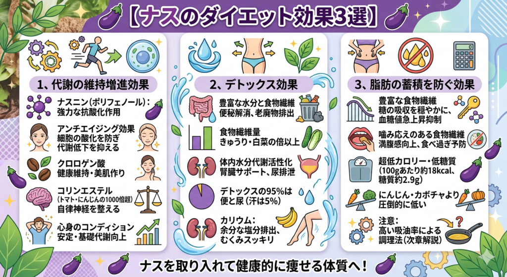 ナスのダイエット効果