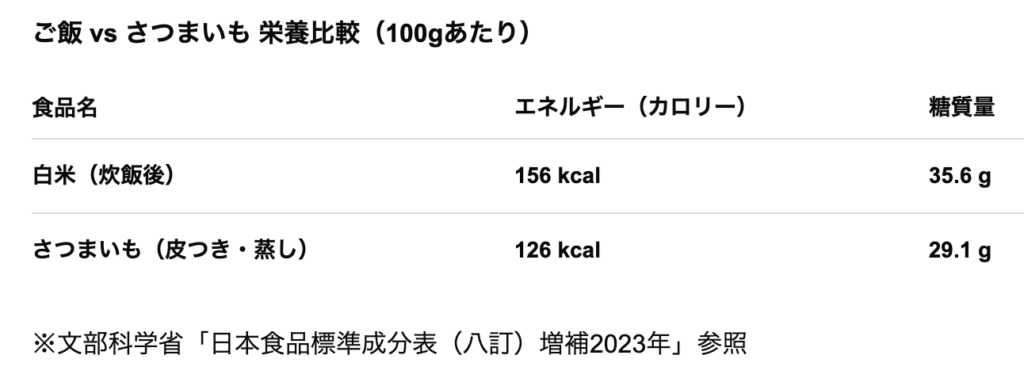 ご飯とさつまいもの栄養比較表