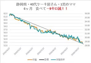 受講者ビフォーアフター